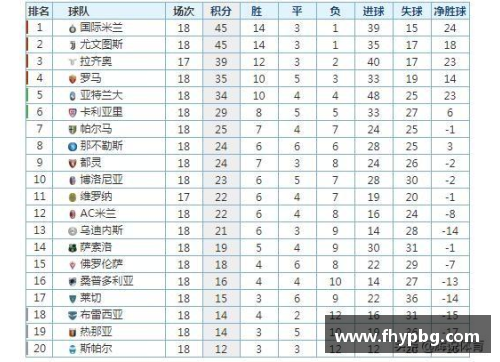 意甲赛程积分榜：AC米兰登顶未动摇，尤文图斯暂时坐镇第四