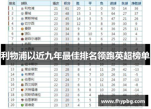 利物浦以近九年最佳排名领跑英超榜单