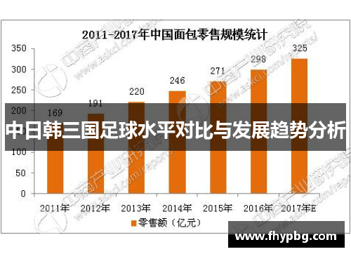 中日韩三国足球水平对比与发展趋势分析